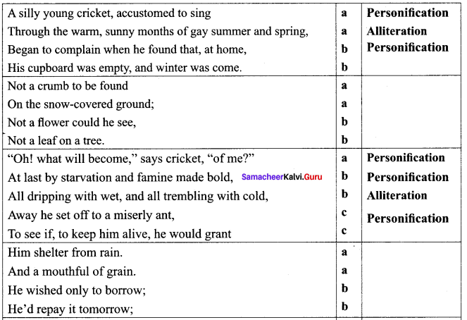 Compare And Contrast The Attitude Of The Ant And The Cricket Samacheer Kalvi 10th English