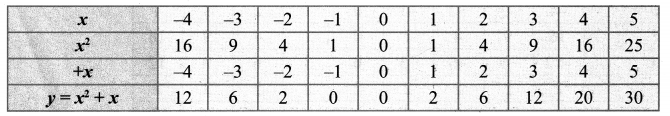 10th Maths Graph 3.15 Answers Pdf Samacheer Kalvi