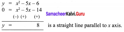 Samacheer Kalvi 10th Maths Chapter 3 Algebra Ex 3.15 27