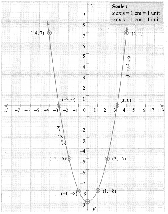 10th Standard Maths Exercise 3.15 Samacheer Kalvi