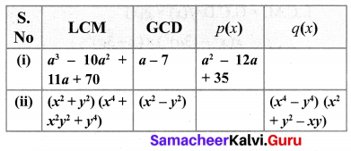 10th Maths 3.3 Exercise Samacheer Kalvi