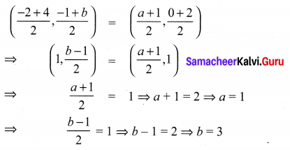 Samacheer Kalvi 10th Maths Chapter 5 Coordinate Geometry Additional Questions 9