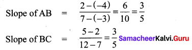 10th Maths Coordinate Geometry Exercise 5.2 Samacheer Kalvi