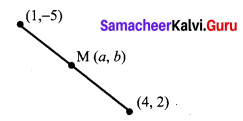 10th Maths Exercise 5.3 Samacheer Kalvi