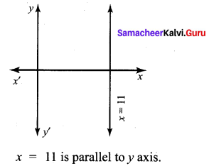 Samacheer Kalvi 10th Maths Chapter 5 Coordinate Geometry Ex 5.5 3