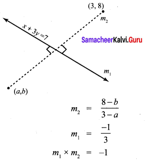 Samacheer Kalvi 10th Maths Chapter 5 Coordinate Geometry Unit Exercise 5 11