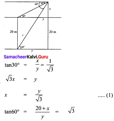 Samacheer Kalvi 10th Maths Chapter 6 Trigonometry Ex 6.5 64