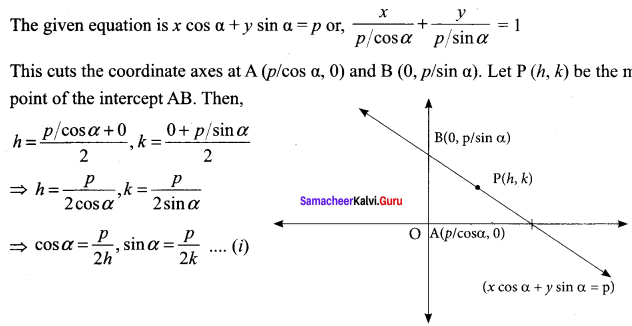 Samacheer Kalvi 11th Maths Solutions Chapter 6 Two Dimensional Analytical Geometry Ex 6.1 88