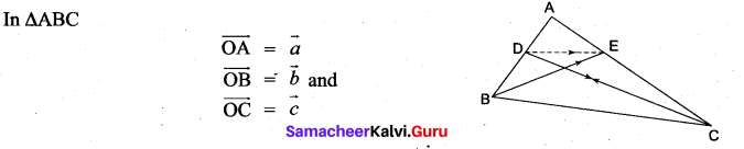 Samacheer Kalvi 11th Maths Solutions Chapter 8 Vector Algebra - I Ex 8.1 8