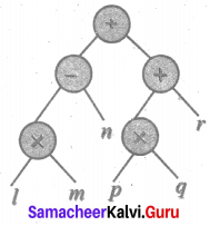 Samacheer Kalvi 6th Maths Solutions Term 2 Chapter 5 Information Processing Ex 5.1 Q3.7