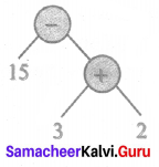 Samacheer Kalvi 6th Maths Solutions Term 2 Chapter 5 Information Processing Ex 5.2 Q5