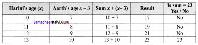 Samacheer Kalvi 6th Maths Term 1 Chapter 2 Introduction to Algebra Additional Questions Q14