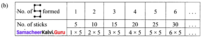 Samacheer Kalvi 6th Maths Term 1 Chapter 2 Introduction to Algebra Additional Questions Q2.1