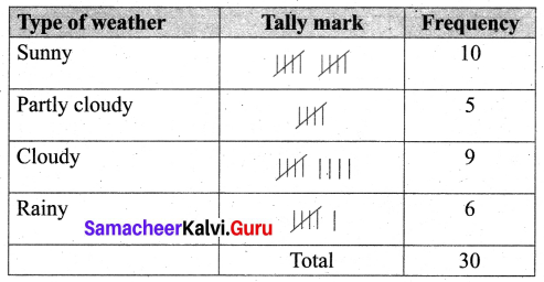 Samacheer Kalvi 6th Maths Term 1 Chapter 5 Statistics Ex 5.4 Q5.1