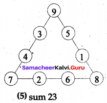 Samacheer Kalvi 6th Maths Term 1 Chapter 6 Information Processing Ex 6.2 Q2.2