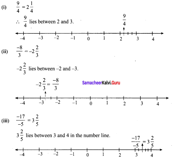Maths 8th Class Chapter 1 Exercise 1.1 Rational Numbers 