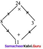 Samacheer Kalvi 8th Maths Term 1 Chapter 3 Algebra Ex 3.5 85