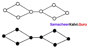 Samacheer Kalvi 8th Maths Term 1 Chapter 5 Information Processing Additional Questions 1