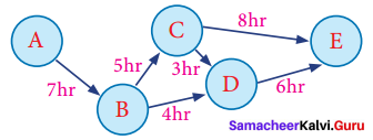 Samacheer Kalvi 8th Maths Term 1 Chapter 5 Information Processing Intext Questions 5