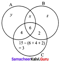 9th Class Maths Exercise 1.6 Solution Samacheer Kalvi