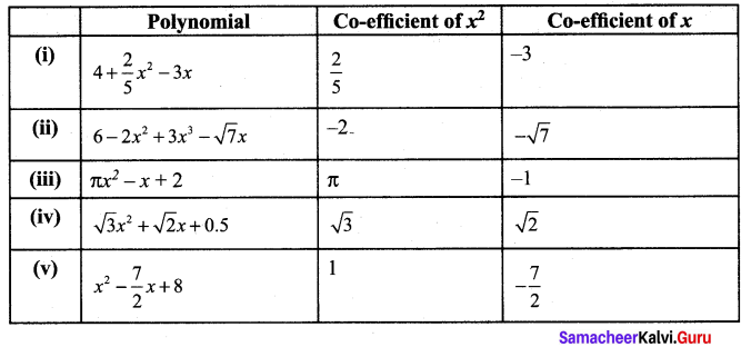 9th Maths Exercise 3.1 Samacheer Kalvi