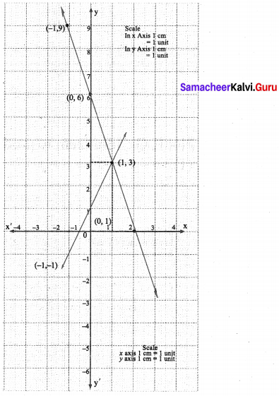 9th Samacheer Guide Maths