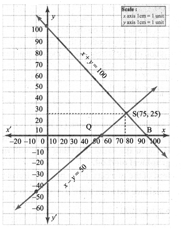 Samacheer Maths Guide For 9th Chapter 3 Algebra Ex 3.10