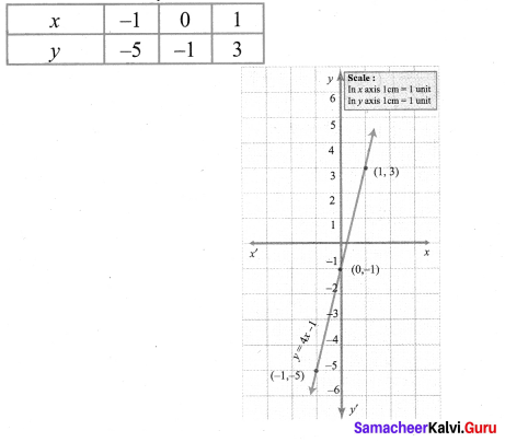 9th Maths Exercise 3.10 Samacheer Kalvi