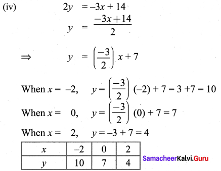 9th Maths Graph Exercise 3.10 Samacheer Kalvi