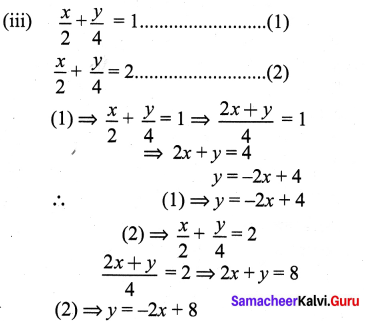 9th Class Maths Graph Samacheer Kalvi
