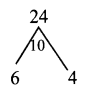 9th Maths Exercise 3.6 Samacheer Kalvi