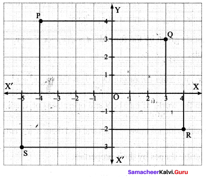 Samacheer Kalvi 9th Maths Chapter 5 Coordinate Geometry Ex 5.1 2
