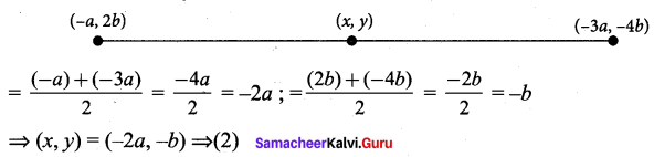 Samacheer Kalvi 9th Maths Chapter 5 Coordinate Geometry Ex 5.6 62