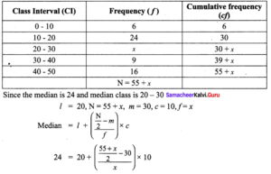 Samacheer Kalvi 9th Maths Solutions Chapter 8 Statistics Additional ...