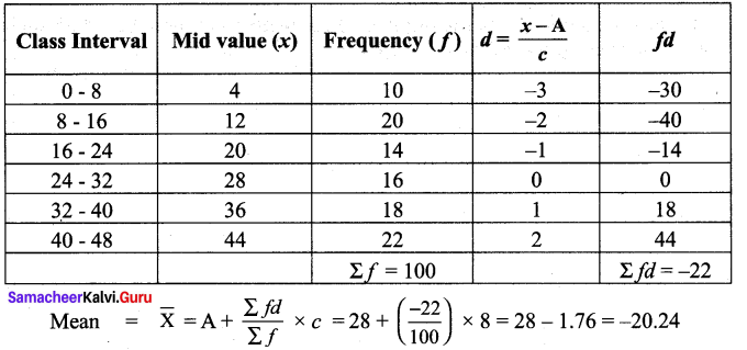 Samacheer Kalvi 9th Maths Chapter 8 Statistics Additional Questions 6
