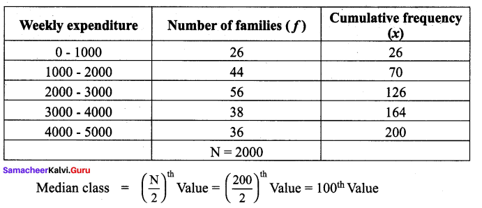 Samacheer Kalvi 9th Maths Chapter 8 Statistics Additional Questions 9