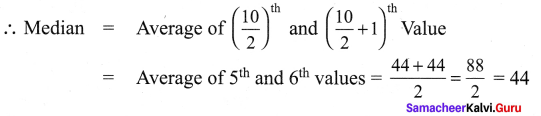 Samacheer Kalvi 9th Maths Chapter 8 Statistics Ex 8.2 2