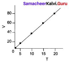 Samacheer Kalvi 9th Science Solutions Chapter 2 Motion 9