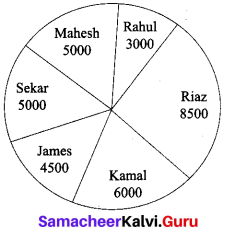 Samacheer Kalvi 10th English Verbal & Non-Verbal Interpretation 4