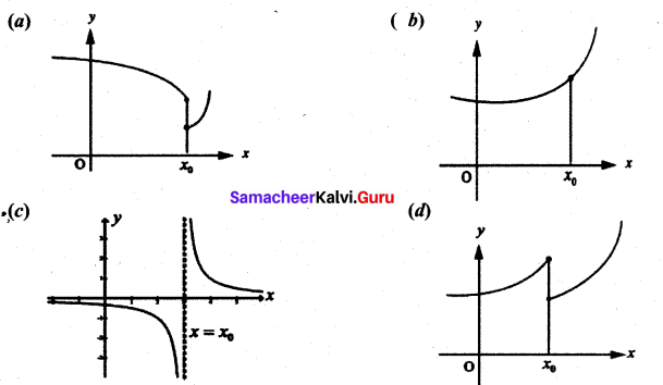 Samacheer Kalvi 11th Maths Solutions Chapter 9 Limits and Continuity Ex 9.5 38