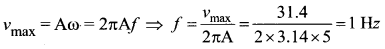 Samacheer Kalvi 11th Physics Solutions Chapter 10 Oscillations 126