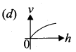 Samacheer Kalvi 11th Physics Solutions Chapter 11 Waves 16