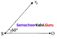 Samacheer Kalvi 11th Physics Solutions Chapter 11 Waves 1721
