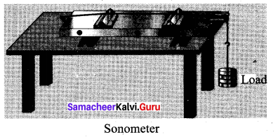 Samacheer Kalvi 11th Physics Solutions Chapter 11 Waves 70