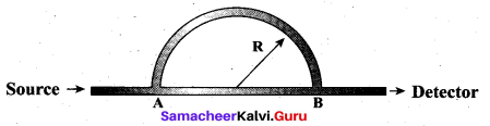 Samacheer Kalvi 11th Physics Solutions Chapter 11 Waves 977