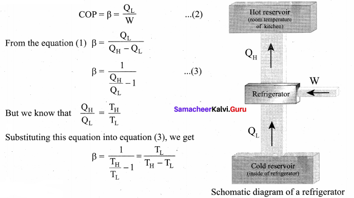 Samacheer Kalvi 11th Physics Solutions Chapter 8 Heat and Thermodynamics 220