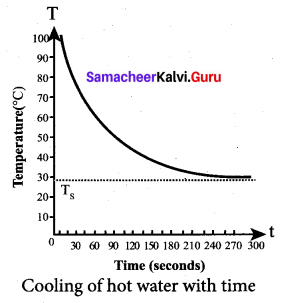 Samacheer Kalvi 11th Physics Solutions Chapter 8 Heat and Thermodynamics 3912