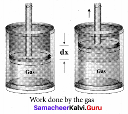Samacheer Kalvi 11th Physics Solutions Chapter 8 Heat and Thermodynamics 50