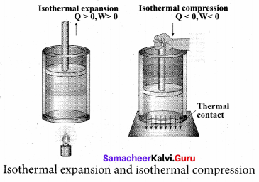 Samacheer Kalvi 11th Physics Solutions Chapter 8 Heat and Thermodynamics 57