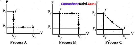 Samacheer Kalvi 11th Physics Solutions Chapter 8 Heat and Thermodynamics 6